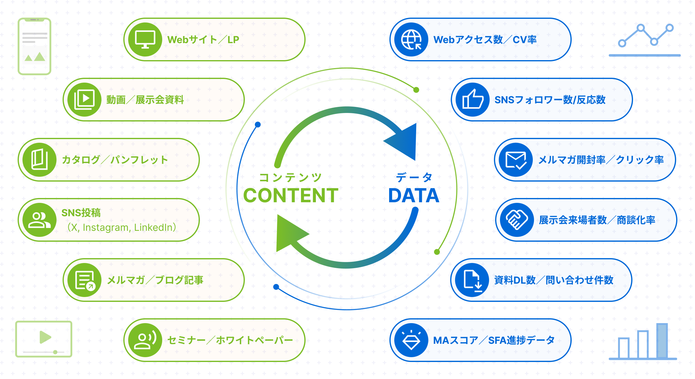「わかる」で終わらせない。マーケティングを”回せる組織”に。